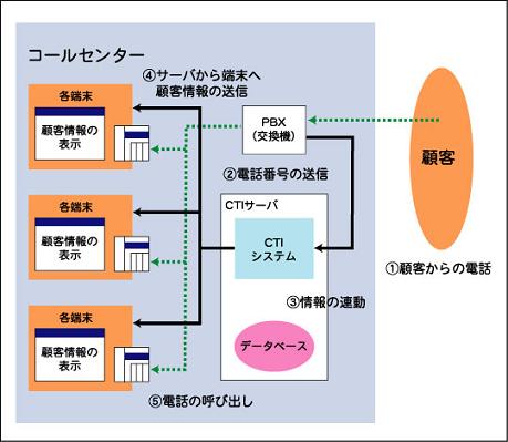 cti.jpg